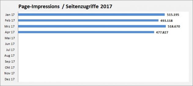 Page-Impressions-aktuell2017 Page-Impressions-aktuell2017