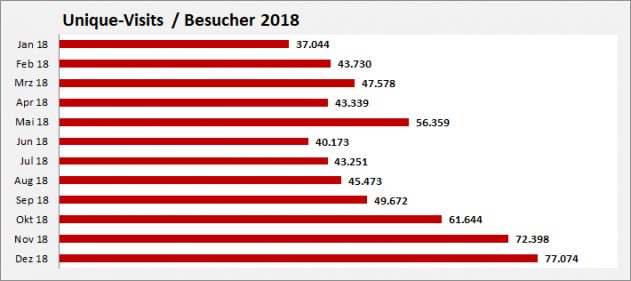 Unique-Visits-2018 Unique-Visits-2018