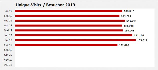 Unique-Visits-aktuell-2019 Unique-Visits-aktuell-2019