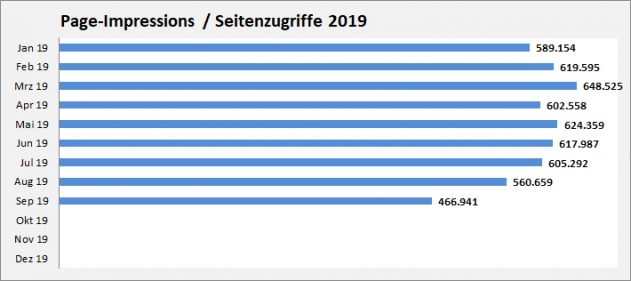 Page-Impressions-aktuell-2019 Page-Impressions-aktuell-2019