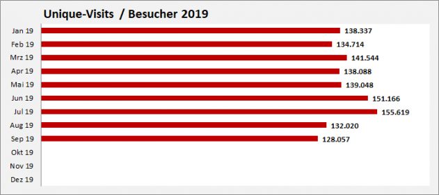 Unique-Visits-aktuell-2019 Unique-Visits-aktuell-2019