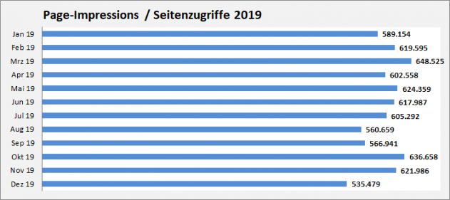 PageImpressions2019gJ PageImpressions2019gJ