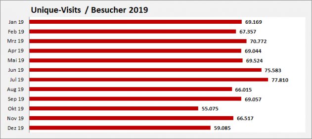 UniqueVisits2019gJ UniqueVisits2019gJ