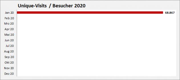 UniqueVisits2020aktuell UniqueVisits2020aktuell