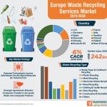 Transparency Market Research